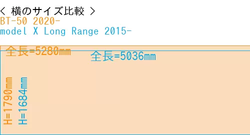 #BT-50 2020- + model X Long Range 2015-